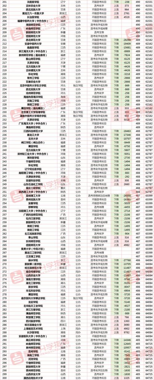 2024年高考理科400分左右的好大学有什么 育学科普