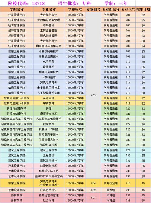 2024院校代码和专业代码从哪里获得 育学科普