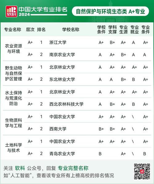 农学类前景最好的十大专业2024 育学科普