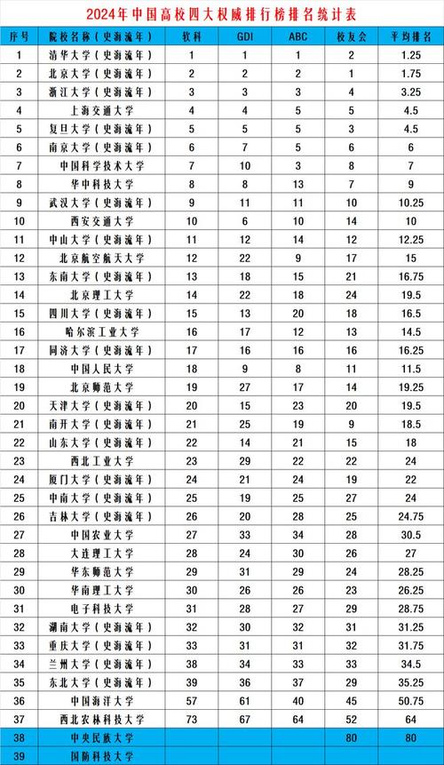 985大学全部排名2024 育学科普