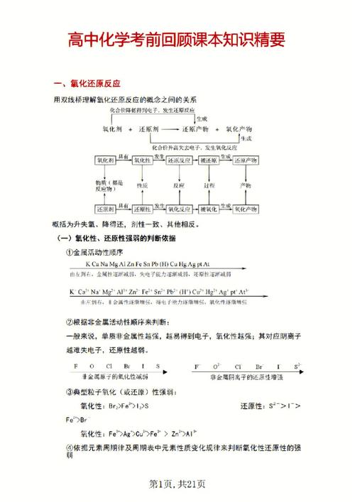 高二化学和地理哪个越学越难 育学科普