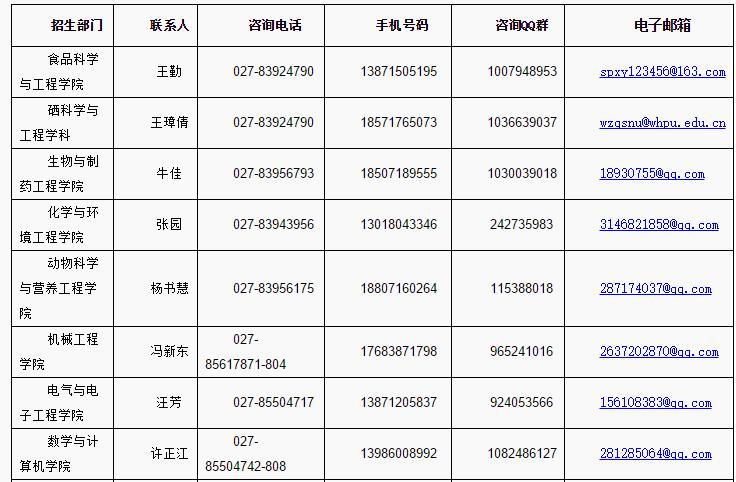 10496是哪个学校代码 育学科普