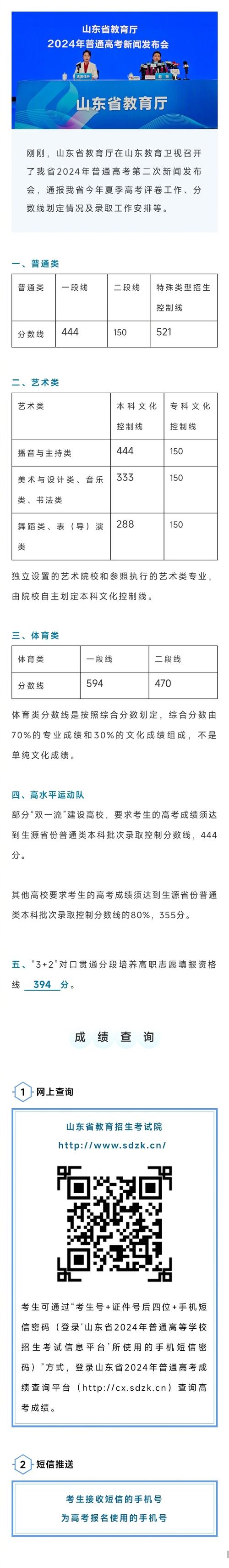 2024年高考150分可以上什么大专 育学科普