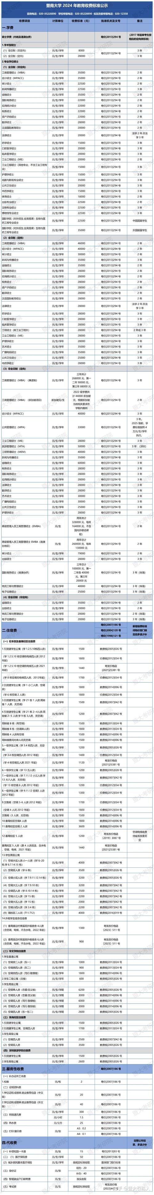 重庆2024考研报名费及退费政策 育学科普