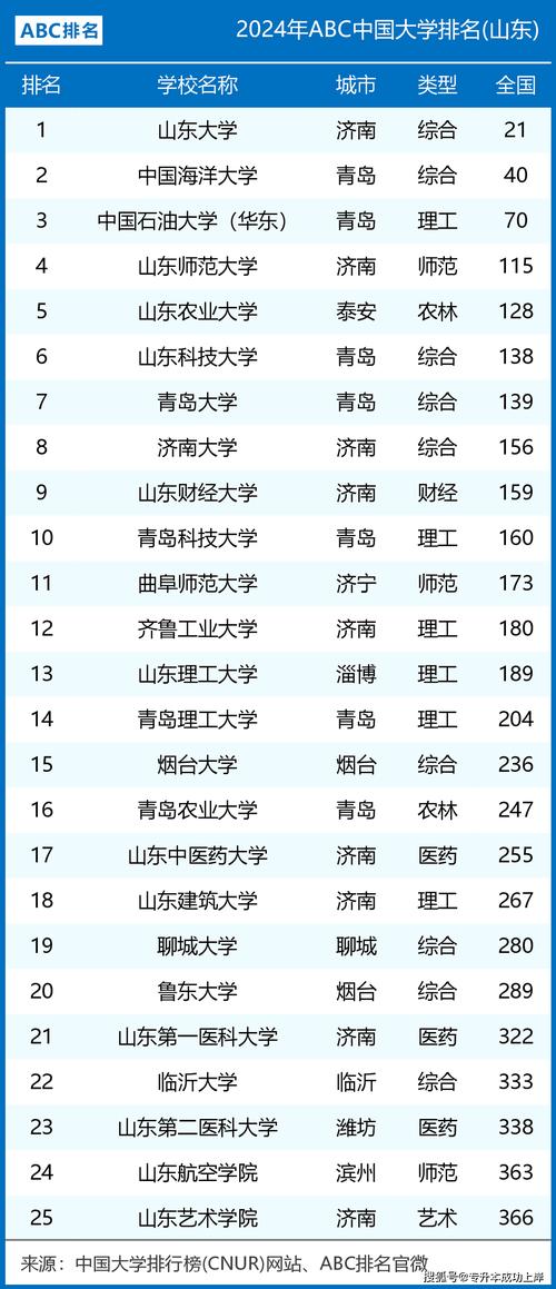 2024年山东理工大学学科评估结果排名 育学科普