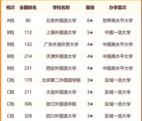 2024年语言类大学排名名单 育学科普