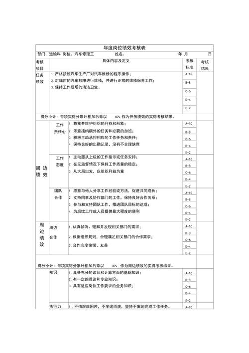 汽车保养与维修(提成绩效比例统计技师) 汽修知识