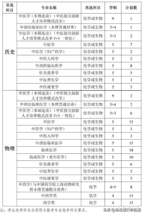 2024年江西中医药大学学科评估结果排名 育学科普