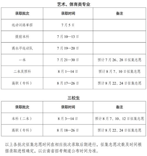 2024云南高考报名时间及报名条件有哪些 育学科普