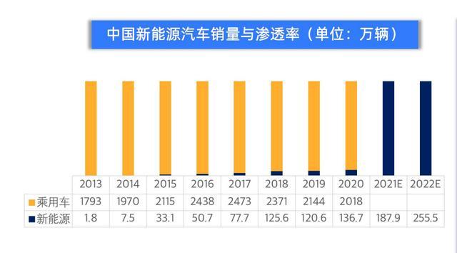 新能源汽车行业产能利用率约达46%(复工产能企业利用率产业链) 汽修知识