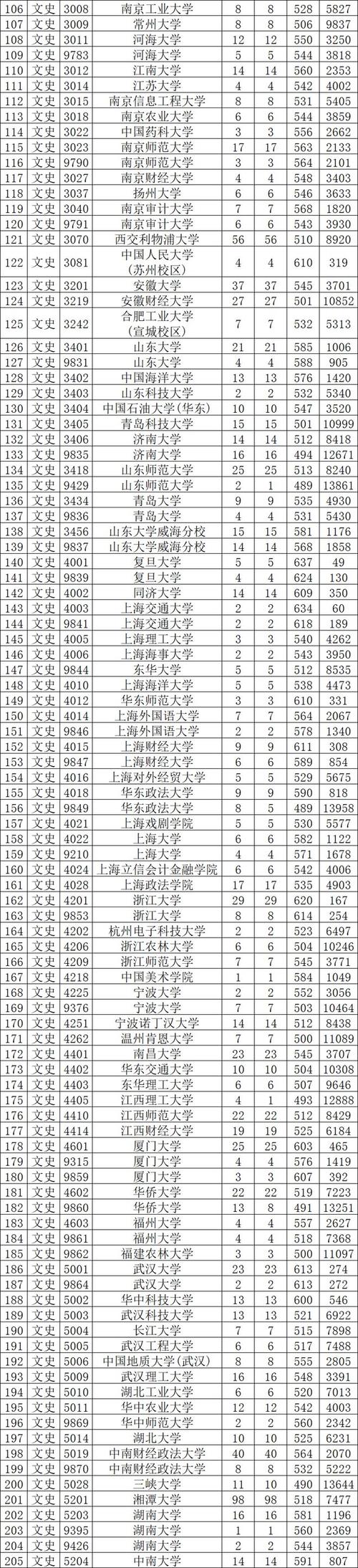 2024高考一本分数线一般是多少 育学科普