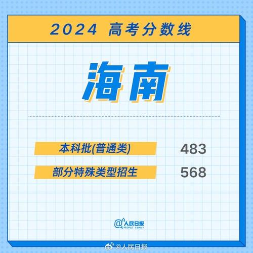 预计2024海南高考最低分数线 育学科普