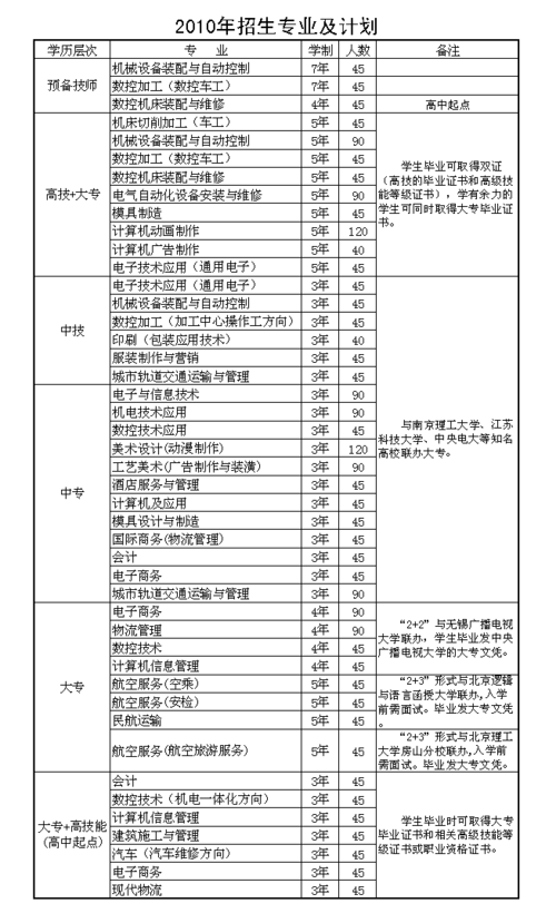 初中学什么专业最好 育学科普