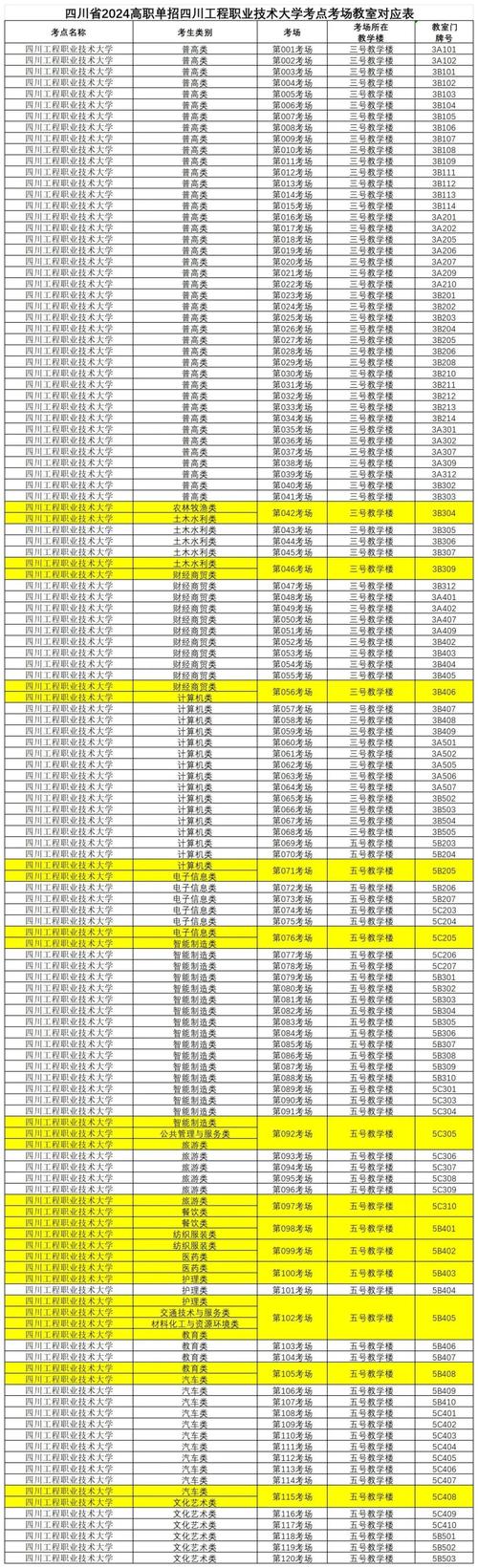 四川2024高职单招有哪些考试科目 育学科普