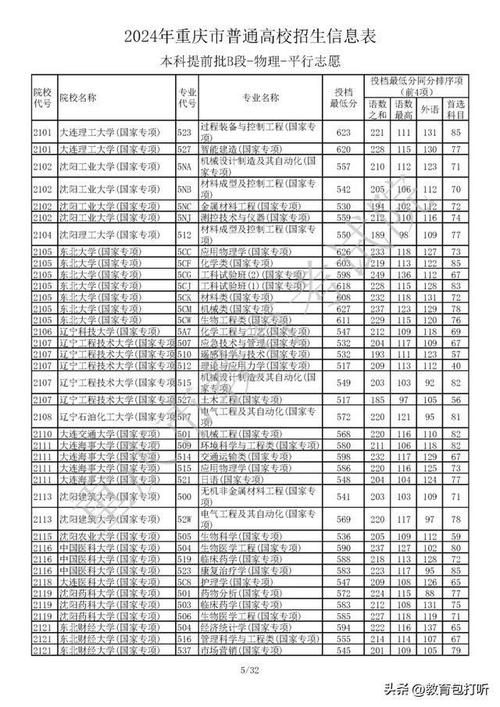 2024重庆录取分数线最低的公办本科大学有哪些 育学科普