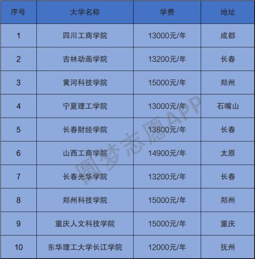 艺术类民办二本值得读吗 育学科普