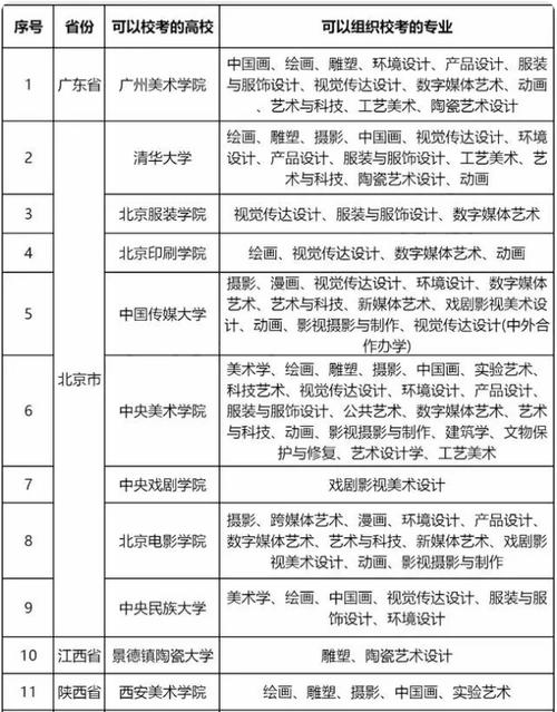 2024美术校考学校有哪些学校 育学科普