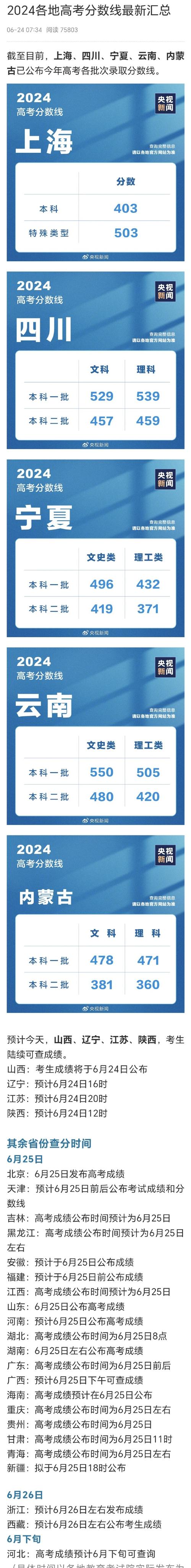 预计2024福建高考最低分数线 育学科普