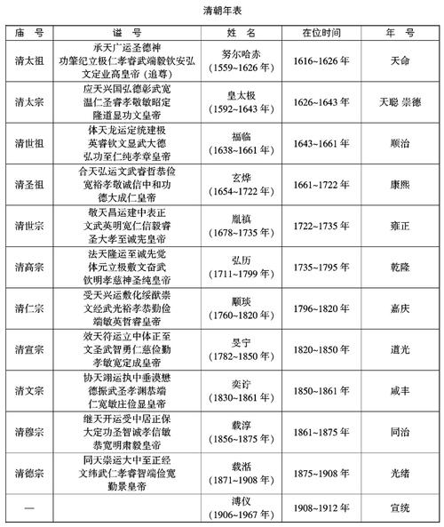 清朝统治多少年 育学科普