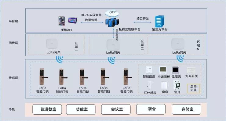 「咚咚智能」切入的校园市场是一个好出路吗？(门锁智能校园联网市场) 汽修知识