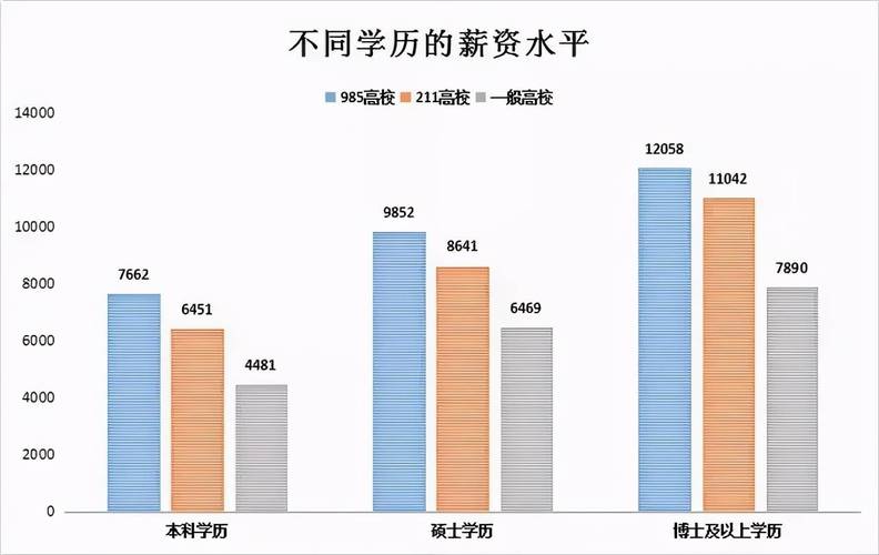 985研究生年薪一般多少 育学科普