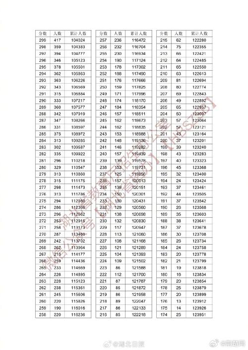 预计2024湖北高考最低分数线 育学科普