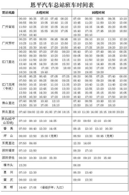 恩平汽车总站有序复开班车线路(客运线路回暖有序汽车总站) 汽修知识