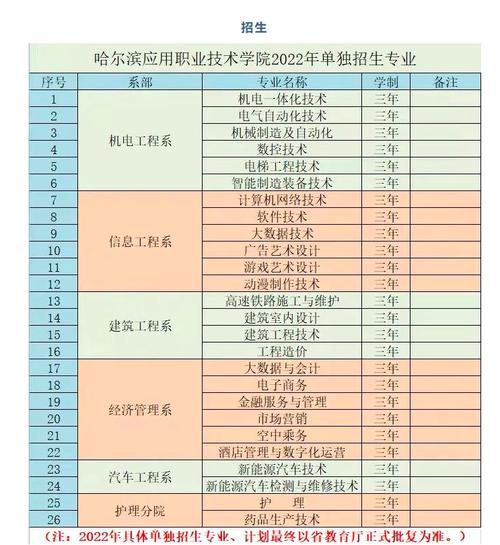 2024哈尔滨应用职业技术学院高职单招专业及计划 育学科普