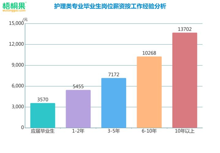 2024男护理专业就业前景 育学科普