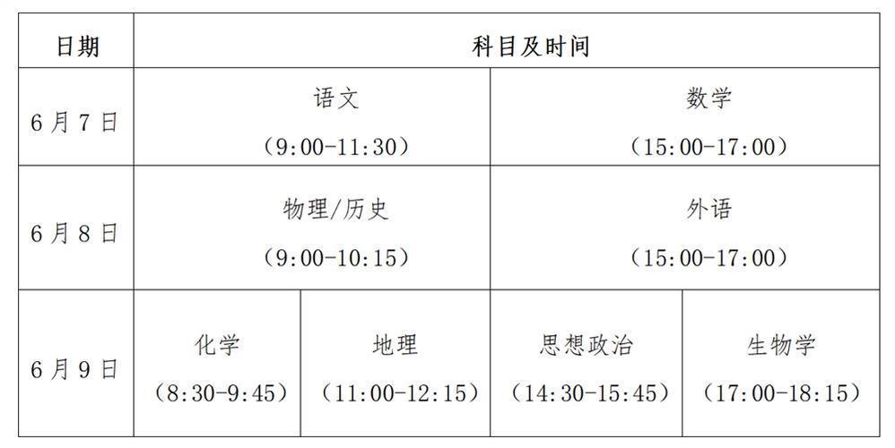 2024贵州新高考九省联考成绩查询时间 育学科普