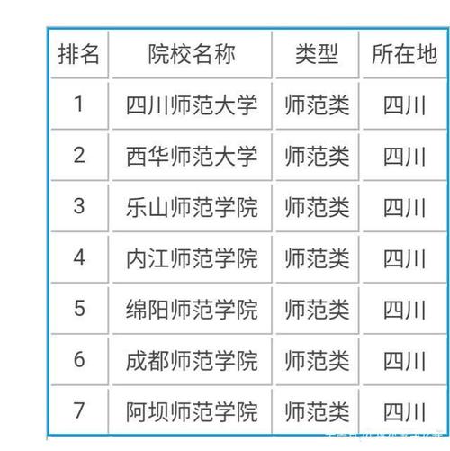 四川二本师范院校哪个好 育学科普