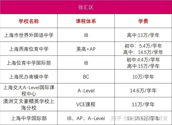 上海大学国际本科学费需要多少 育学科普