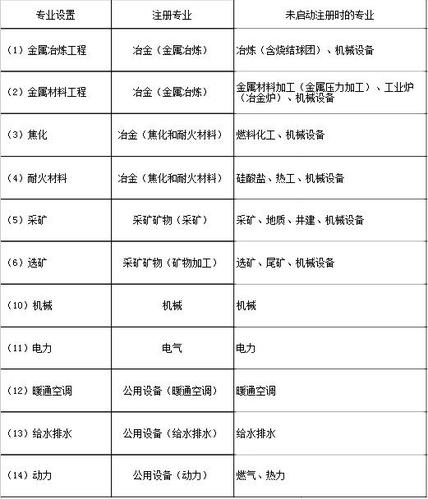 冶金工程是天坑专业吗 育学科普