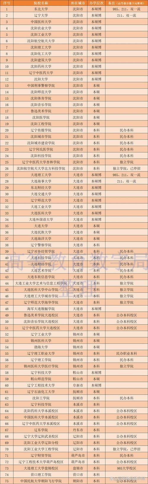 2024辽宁400分二本大学公办 育学科普