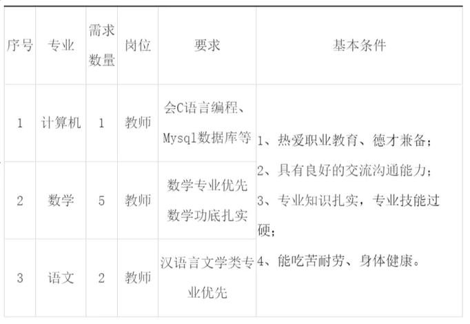 湖北这些单位正在招人(招聘相关资料报名方式网上报名应聘) 汽修知识