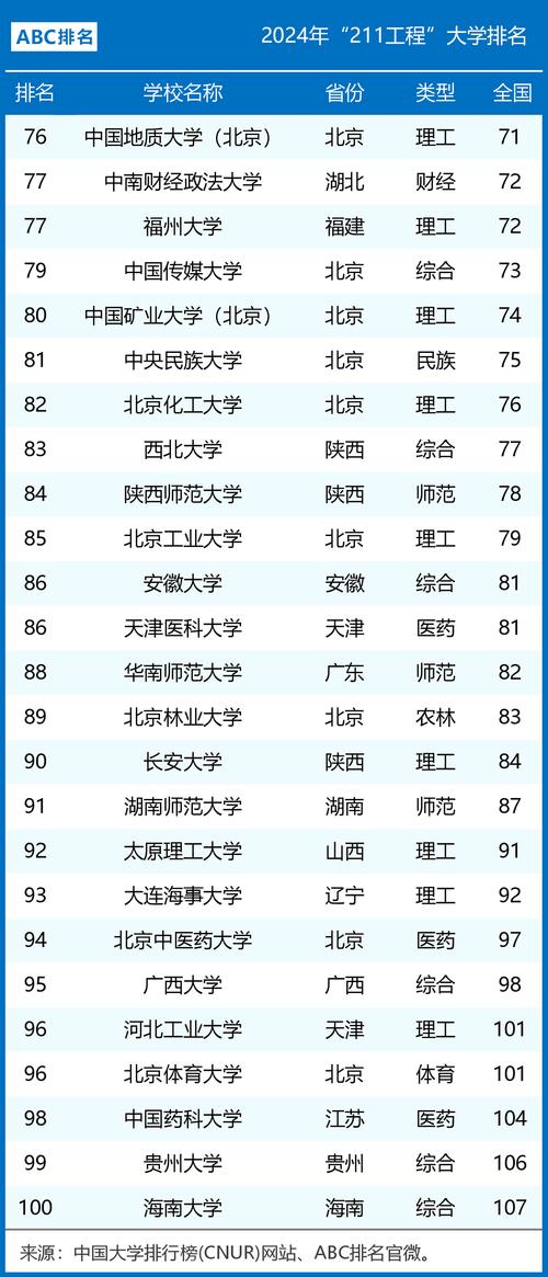 2024低分冷门的211大学 育学科普