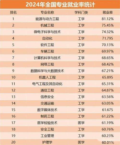 2024年工科专业就业前景排名 育学科普