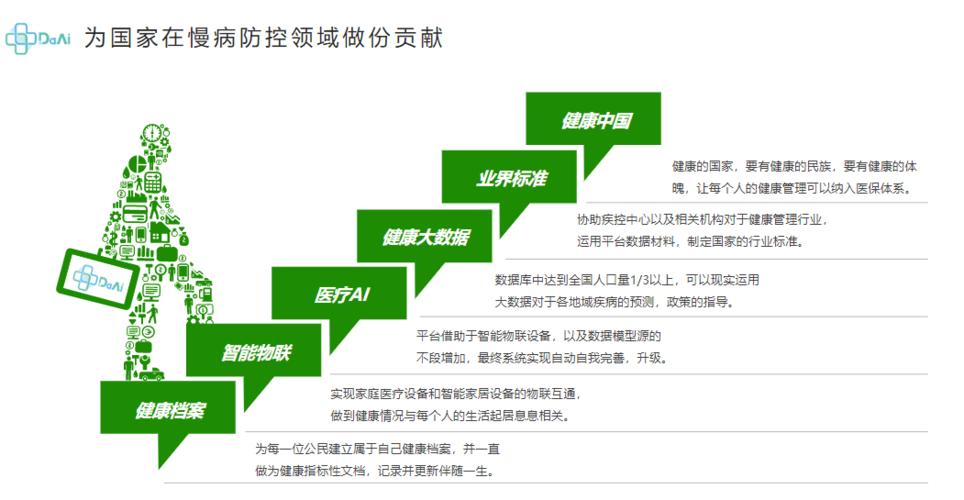 健康服务与管理专业就业前景 育学科普