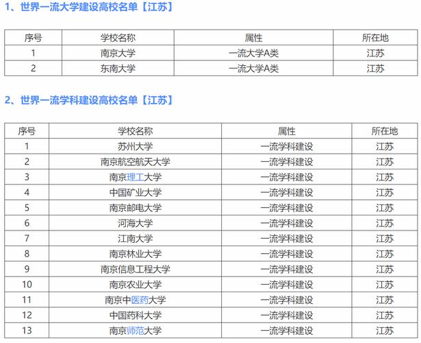 江苏211大学有哪些 育学科普