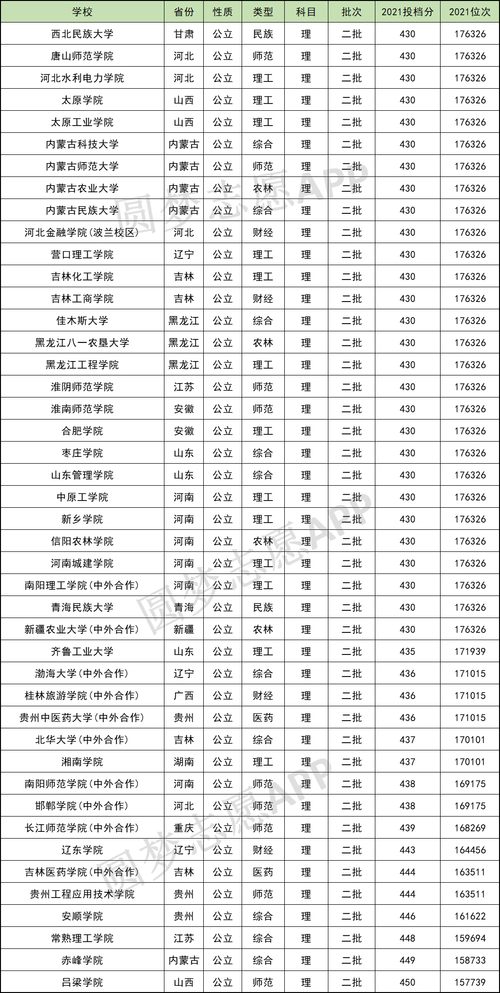 二本线刚过能上哪些公办大学 育学科普