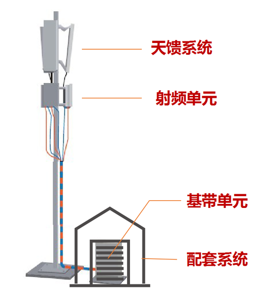 一个基站的自白(基站信号自白这就是我单元) 汽修知识