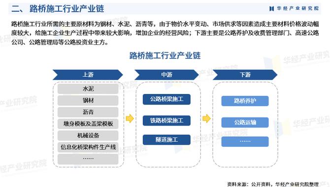 2024道路桥梁工程技术就业前景 育学科普