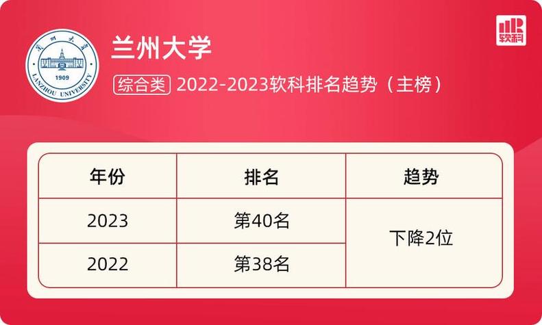 2024年考多少分能上兰州大学 育学科普