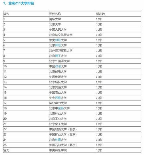 北京211大学有哪些 育学科普