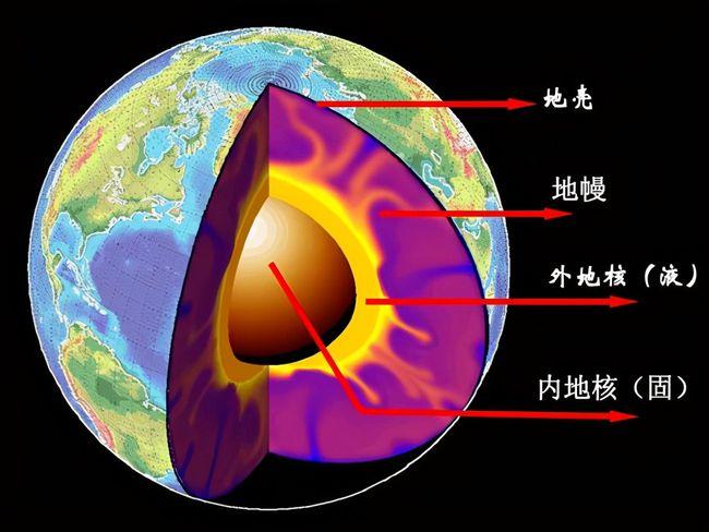 地球是由什么组成的 育学科普