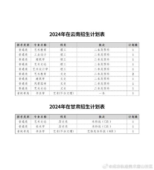 四川美术学院2024年校考时间公布 育学科普