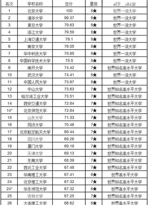 2024年大学排行榜中国大学最新排名 育学科普