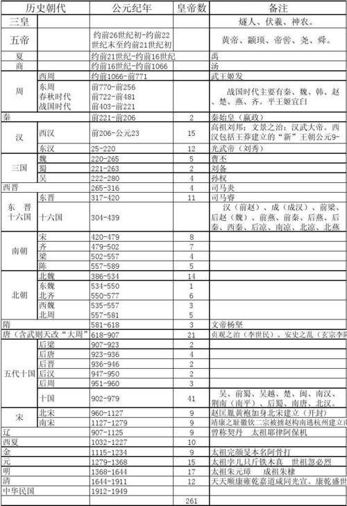 公元0年中国是什么朝代 育学科普