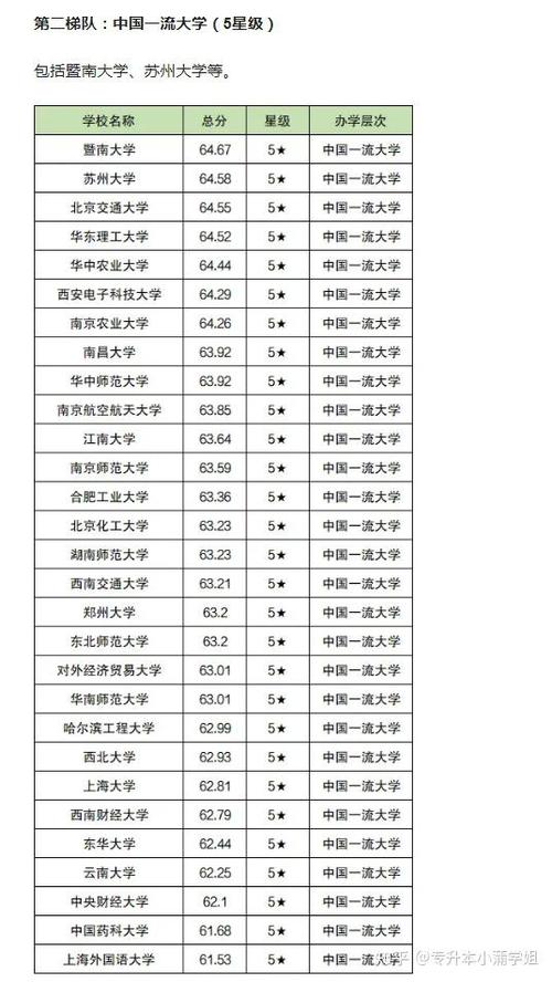 湖南211大学有哪些 育学科普 湖南211大学有哪些 育学科普