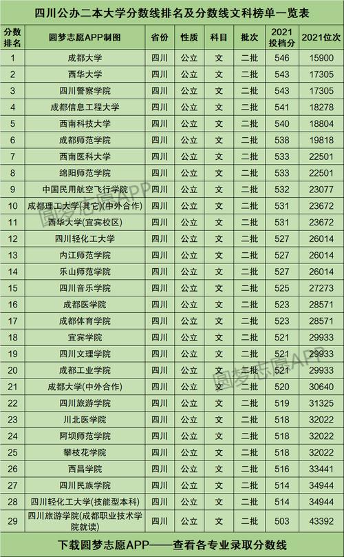 四川400分的公办二本 育学科普